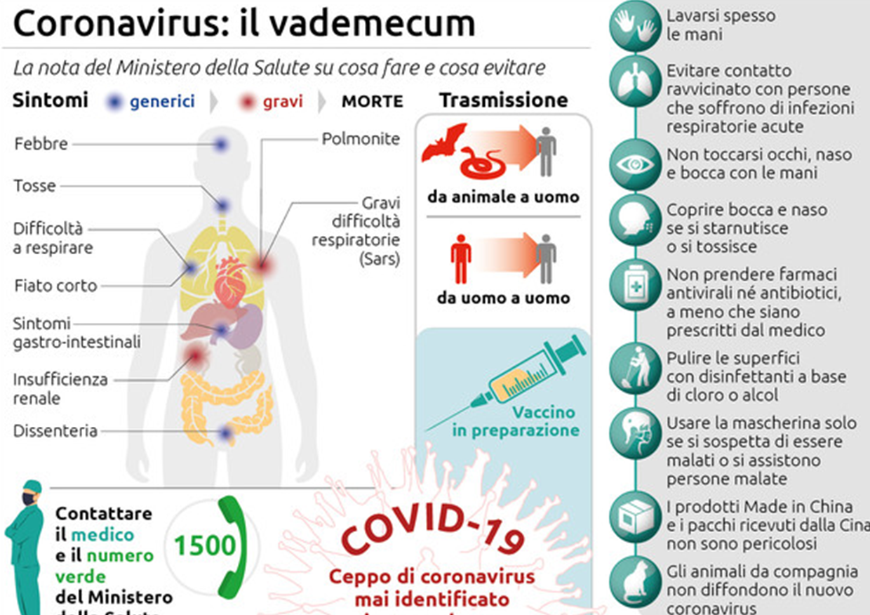 Affitti Brevi E Coronavirus Analisi Della Situazione E Sguardo In Avanti