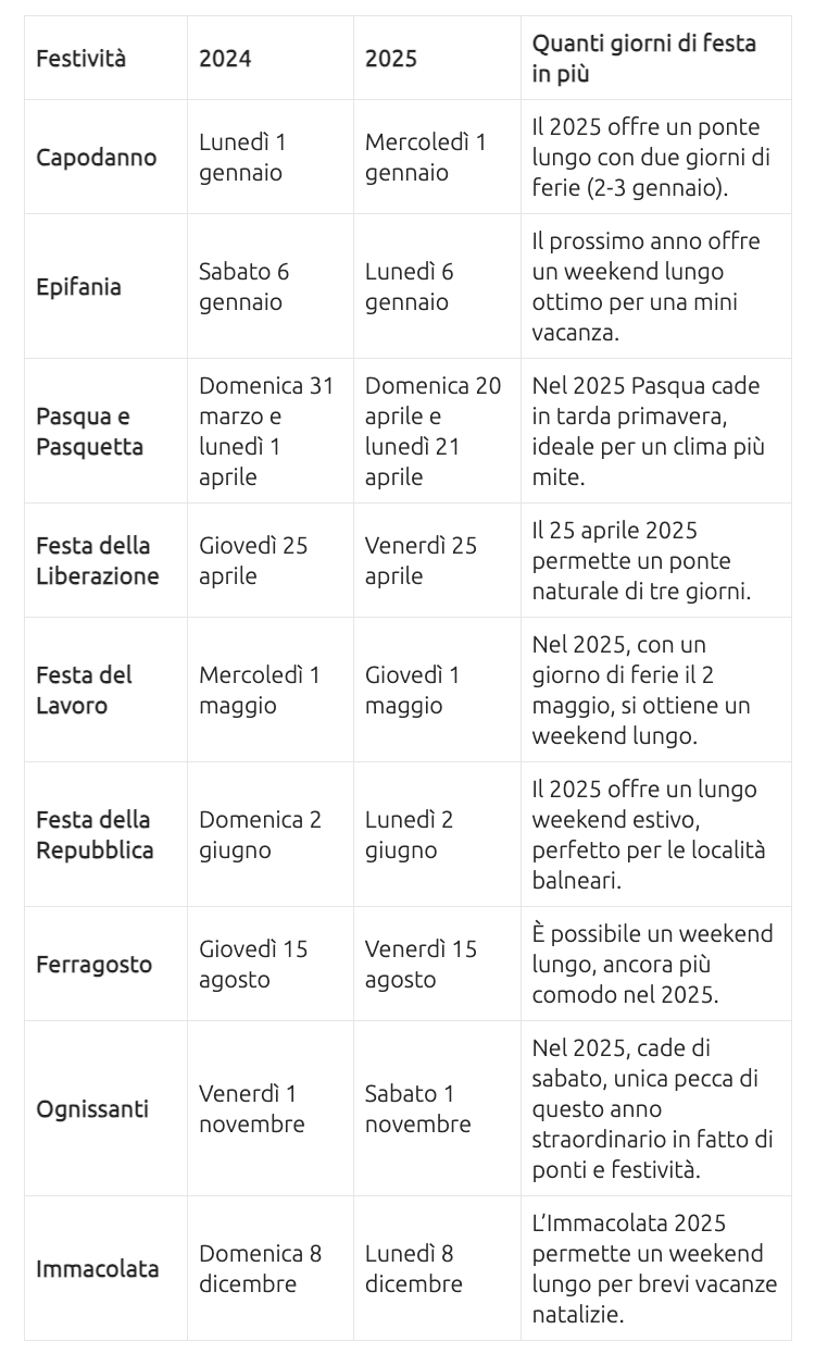 ponti 2025
